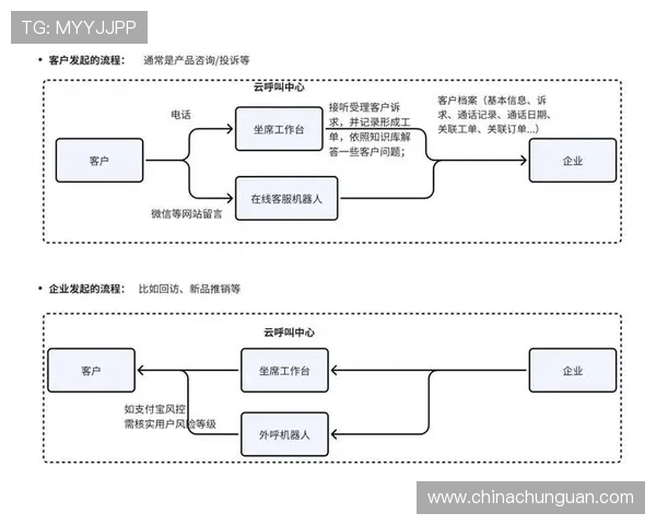 壹号娱乐客服为新用户提供详细的注册流程指导，帮助快速上手娱乐平台