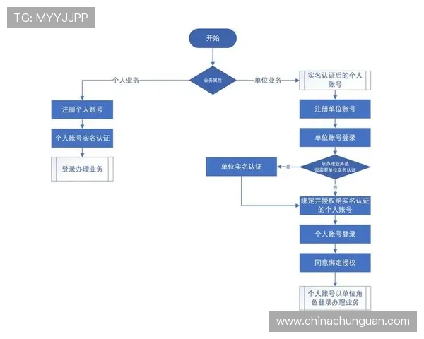壹号app注册入口网址常见问题及快速注册流程解析